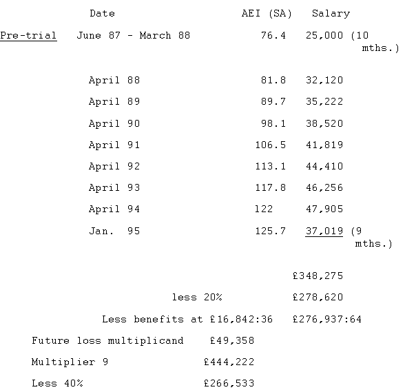 Table 1