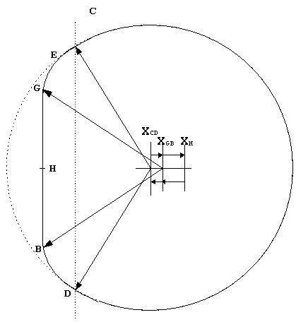 Diagram 5