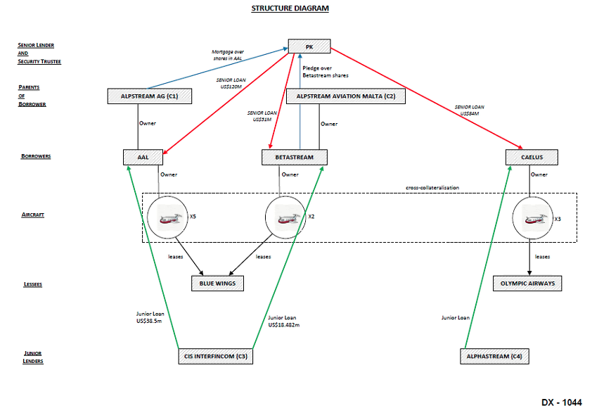 Diagram 1