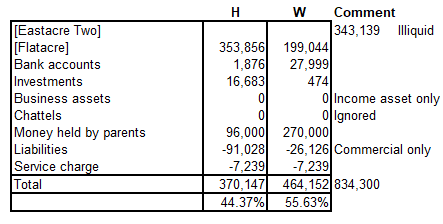 A table with numbers and letters

Description automatically generated