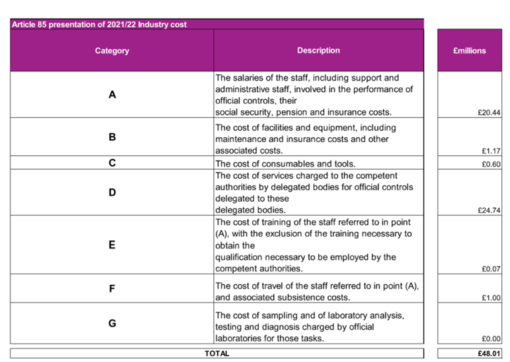 Table

Description automatically generated