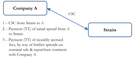 Arrow

Description automatically generated with medium confidence