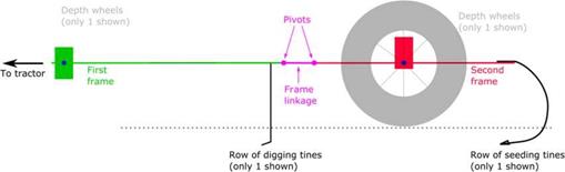 Diagram

Description automatically generated