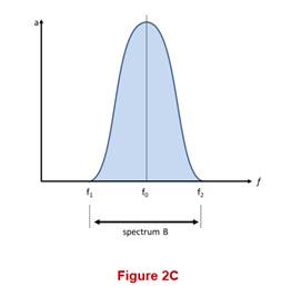 Chart

Description automatically generated with medium confidence