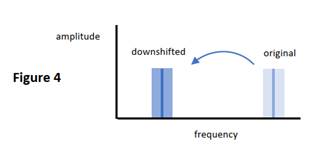 Chart

Description automatically generated with medium confidence