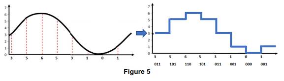 Chart, line chart, box and whisker chart

Description automatically generated