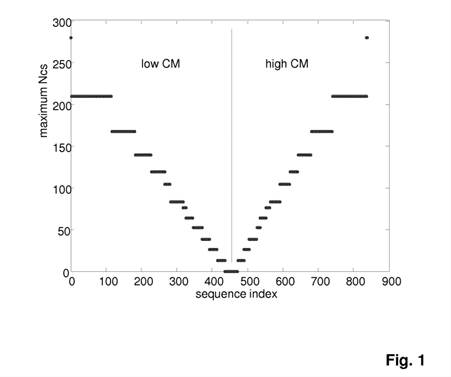 Chart, histogram

Description automatically generated