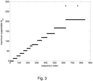 Chart

Description automatically generated