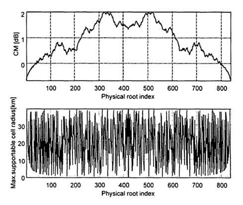 Chart

Description automatically generated