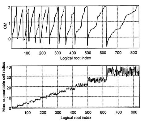 Chart

Description automatically generated