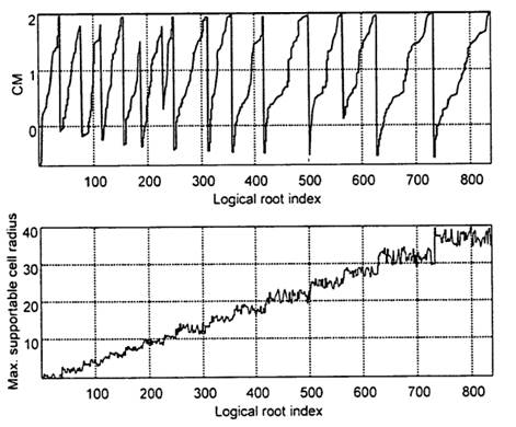 Chart

Description automatically generated