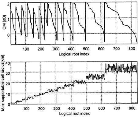 Chart

Description automatically generated