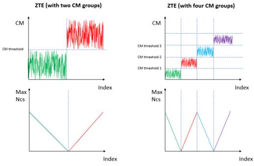 Chart, line chart

Description automatically generated