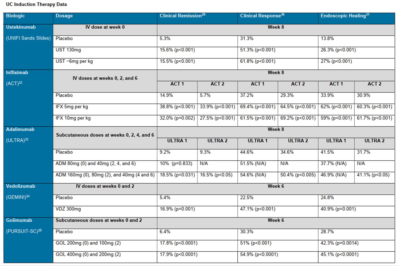 A table with text and numbers

Description automatically generated