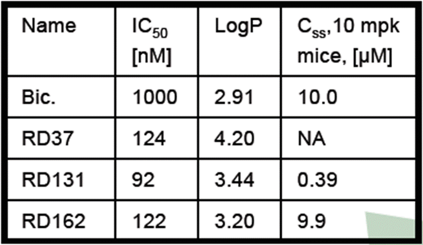 A table with numbers and symbols

Description automatically generated