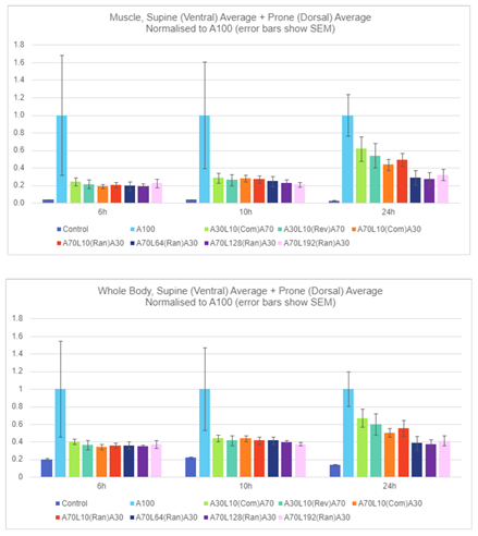 A screenshot of a graph

Description automatically generated