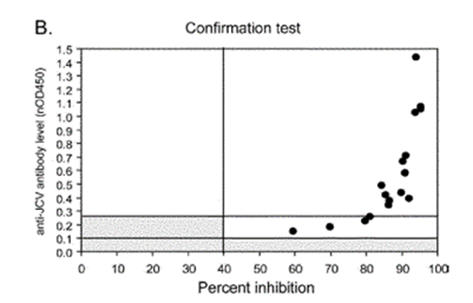 A graph of a test

Description automatically generated with medium confidence