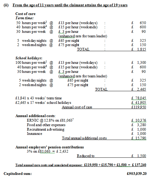 Table 2