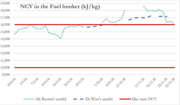 Chart, line chart

Description automatically generated