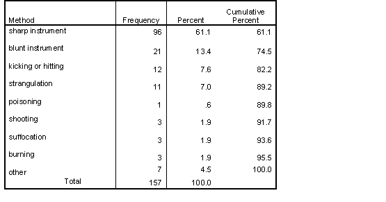 </B> <B>Table 8b 