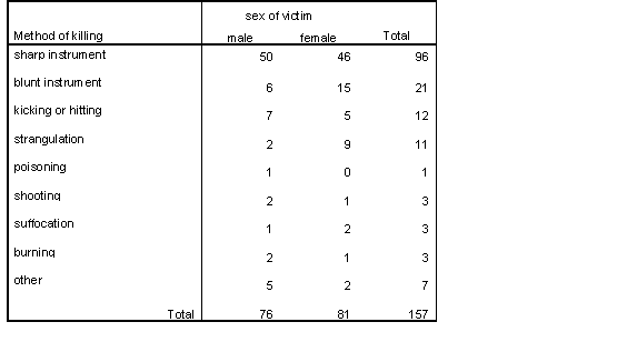 </B> <B>Table 8c 