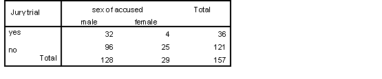 </B> <B>Table 10b 