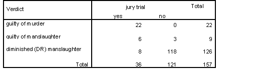 </B> <B>Table 11b 