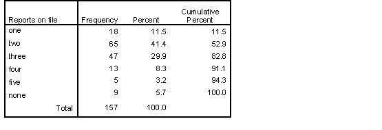 </B> <B>Table 13 