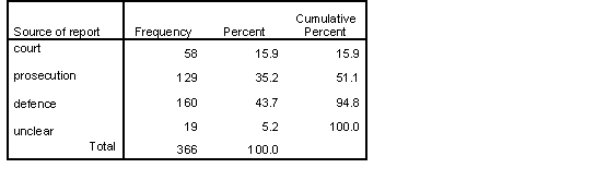 </B> <B>Table 14 