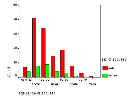 Table 1b