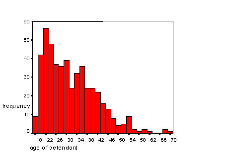 Graph 1