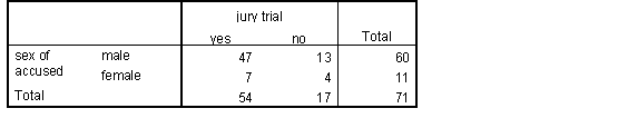 </B> <B>Table 10 