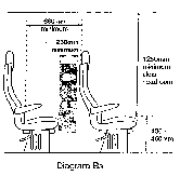 Diagram B3