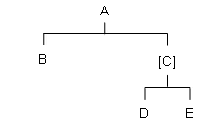 Diagram 7