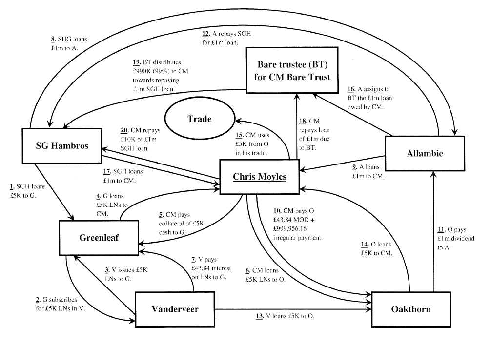 Chart 2