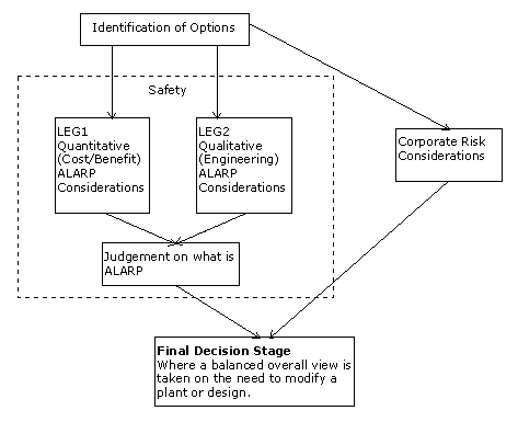 Final decision stage