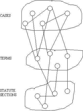 SCALIR network