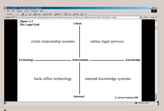 Figure 1: A version of 'the Grid'.