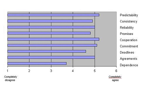 Figure 2: The Legal Grid for Applications of IT in Law Firms